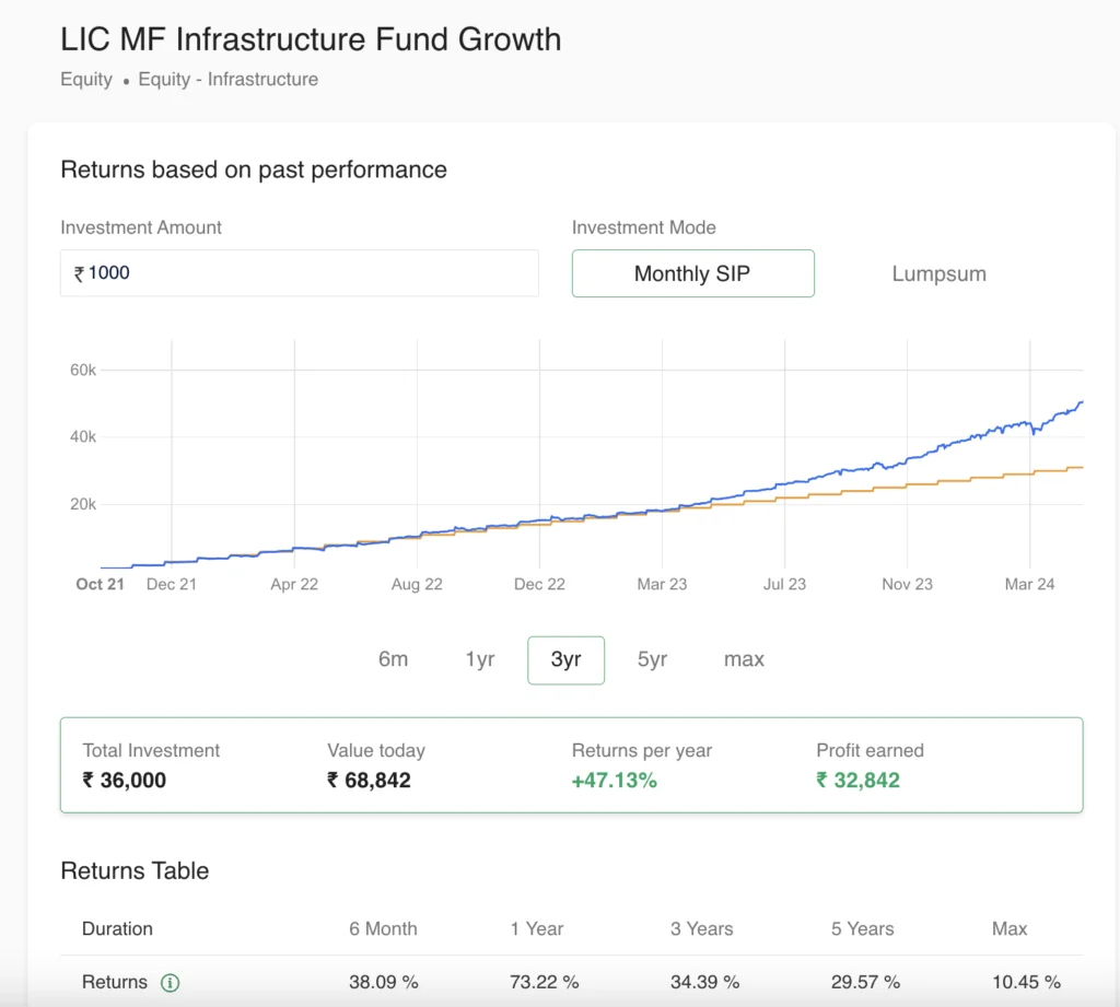 Best LIC For Long Term