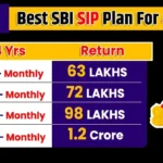 SBI Best SIP Plan 2025