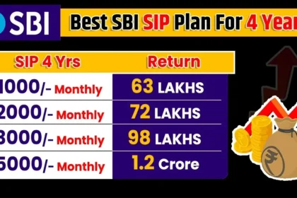 SBI Best SIP Plan 2025