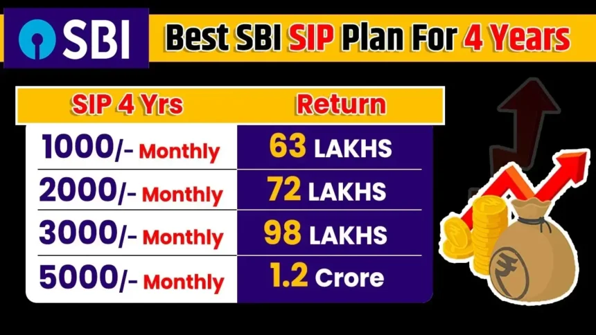 SBI Best SIP Plan 2025