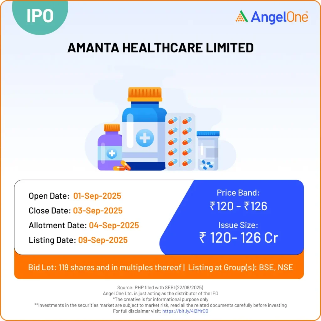 Amanta Healthcare IPO