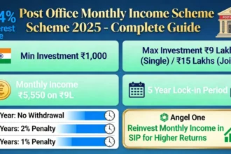 Post Office MIS 2025 - Government Monthly Income Scheme with 7.4% interest