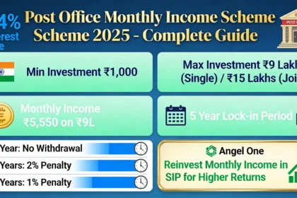 Post Office MIS 2025 - Government Monthly Income Scheme with 7.4% interest