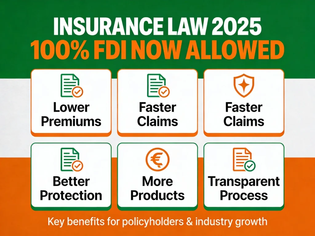 नया बीमा कानून 2025: 100% FDI, IRDAI शक्तियां और पॉलिसीधारकों के लिए नए लाभ - पूरी जानकारी 2 नया बीमा कानून 2025 INSURANCE LAW 2025 - KEY FEATURES