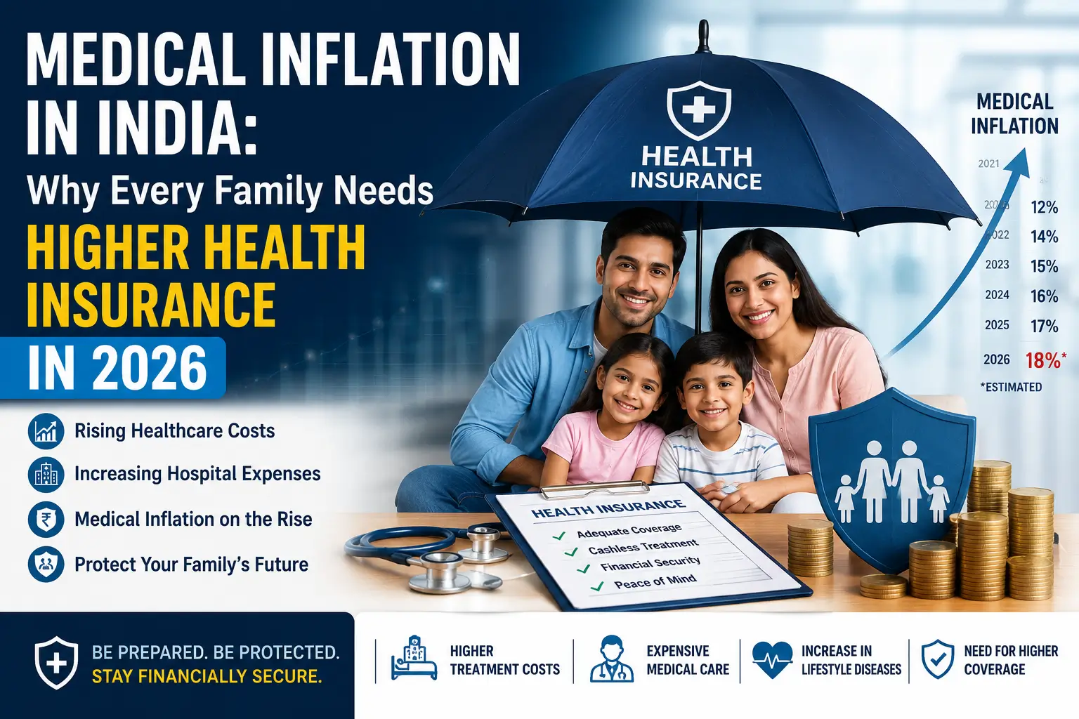 Medical Inflation in India